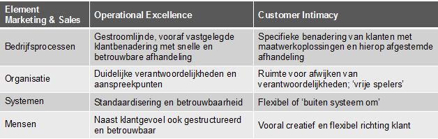 Eurogroup - Sales & Marketing (2) Eurogroup - Sales & Marketing (2)